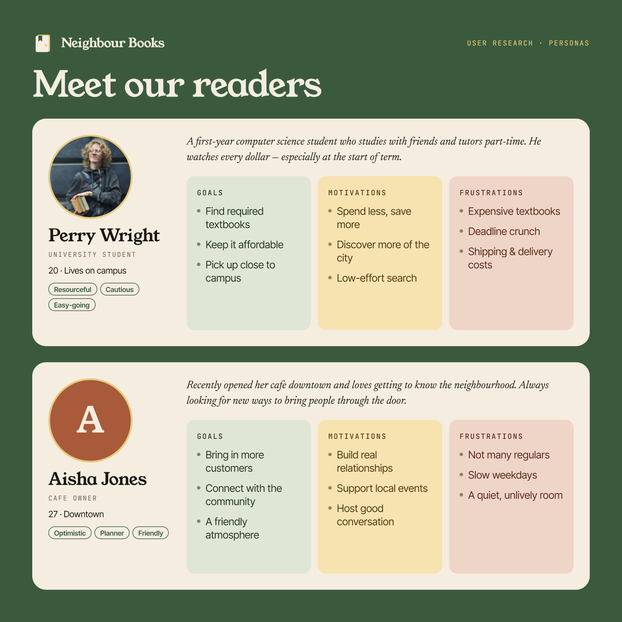 Personas: Perry Wright, university student, and Aisha Jones, cafe owner