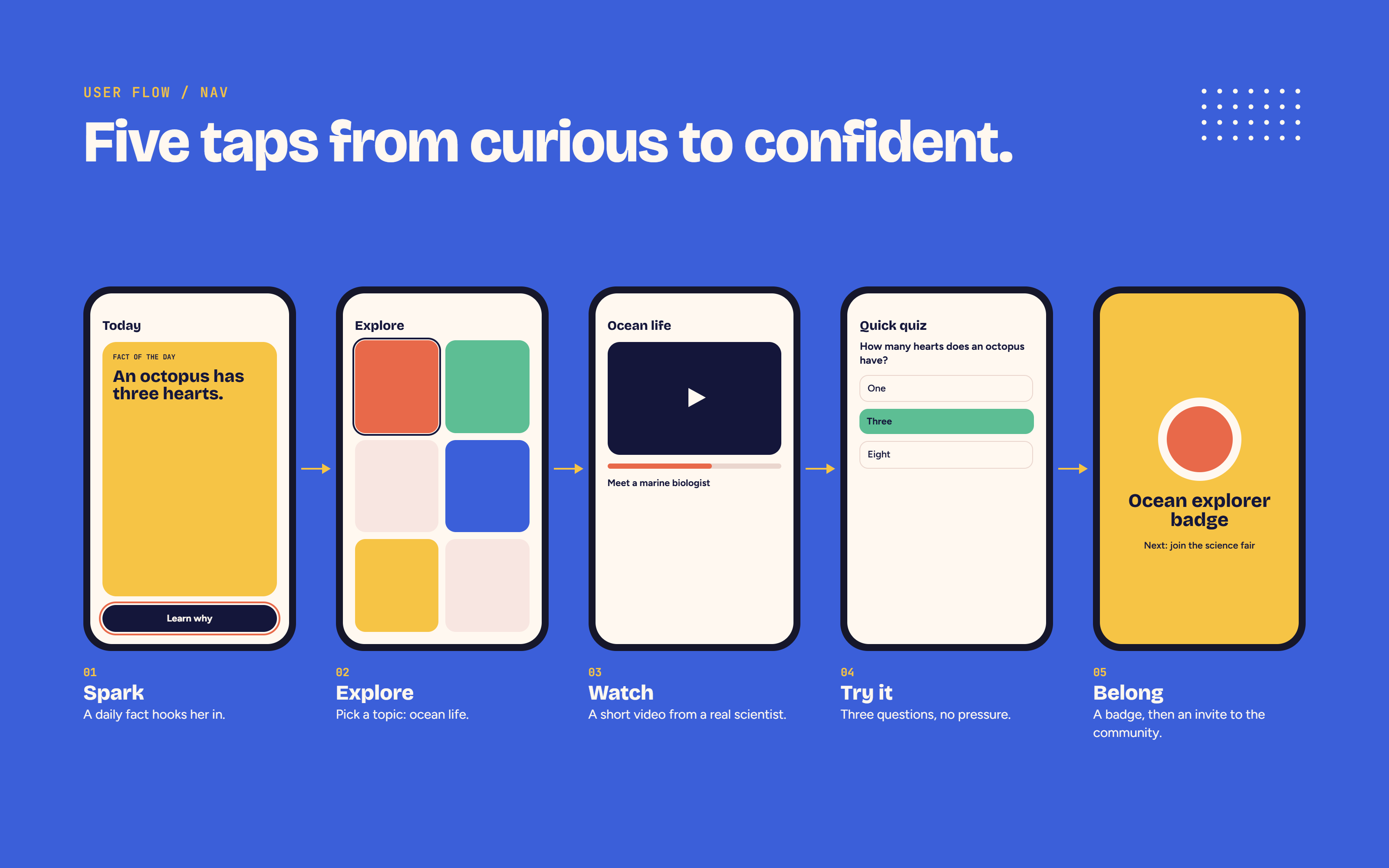 TVO Kids user flow